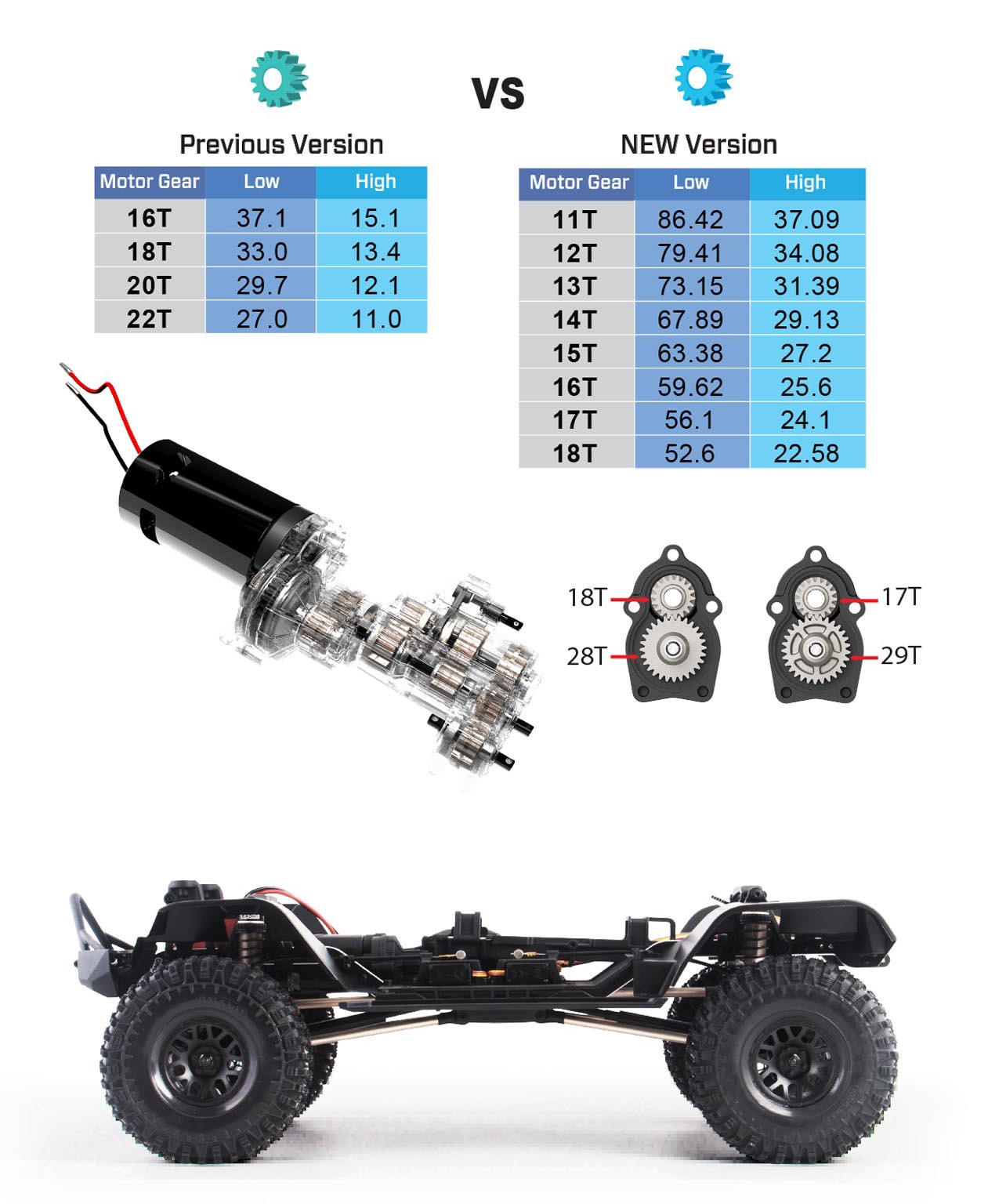 YIKONG YK4082 V3 RC Car 5