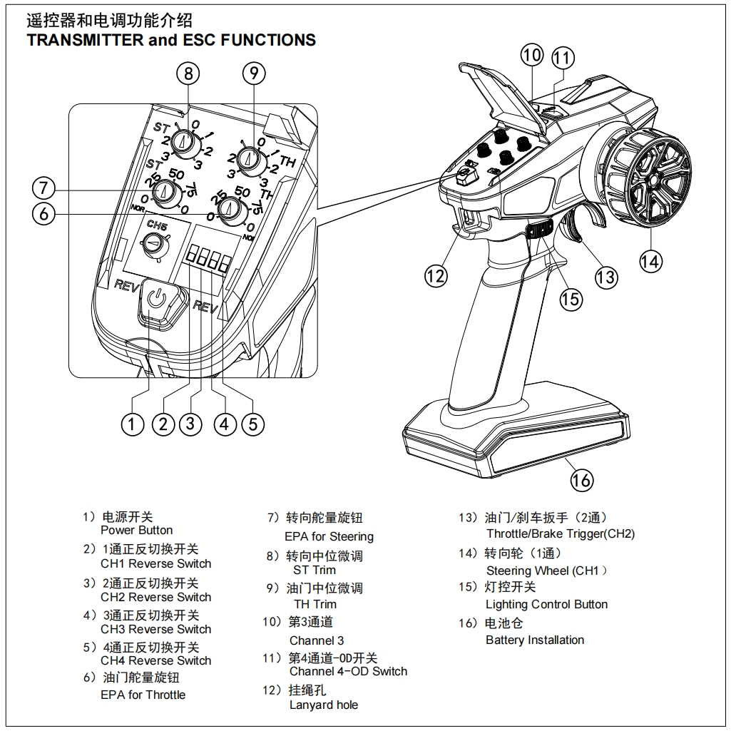 TRANSMITTER FUNCTIONS